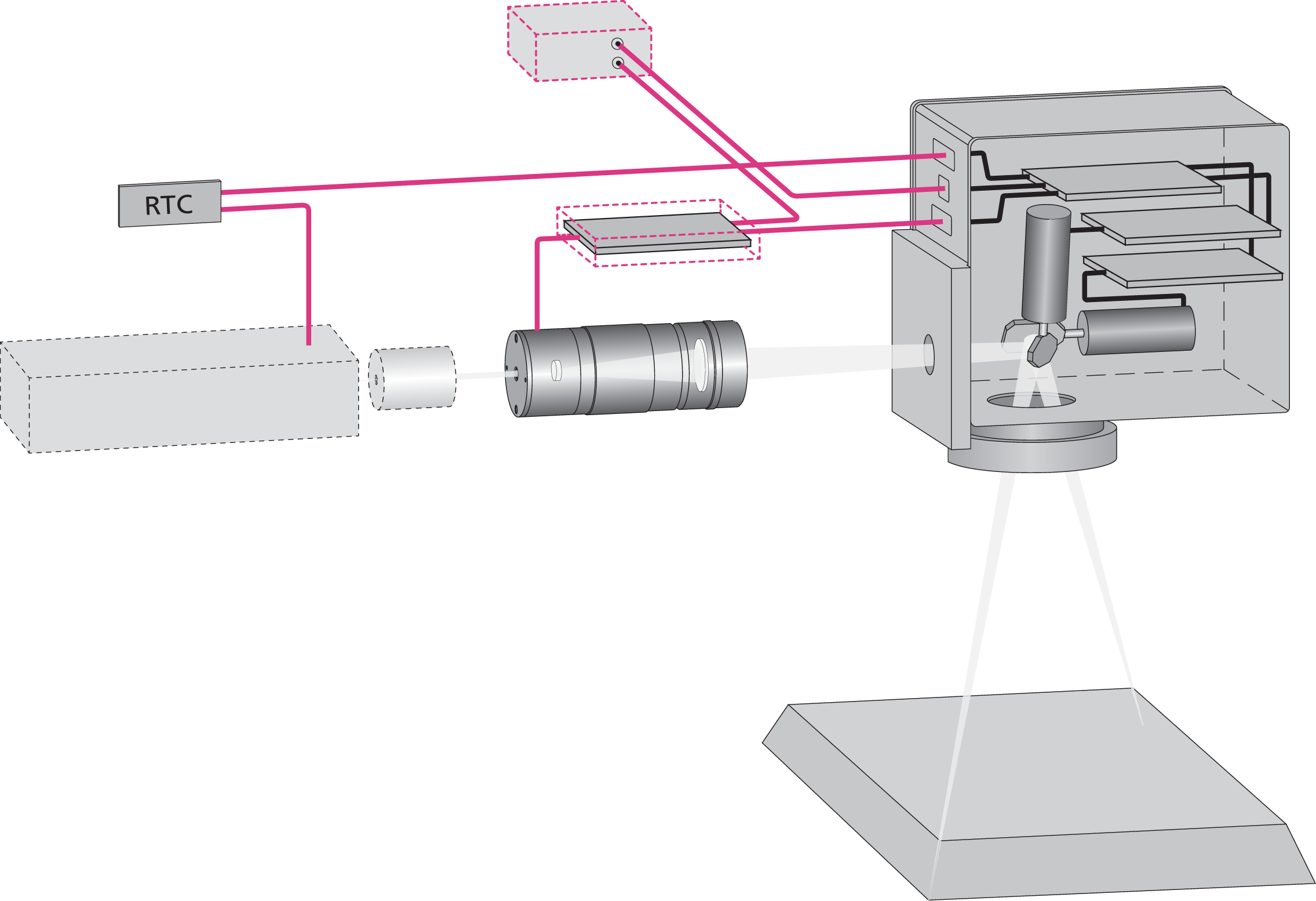 Installation tips electronics SCANLAB