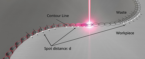 SCANmotionControl advanced distance control