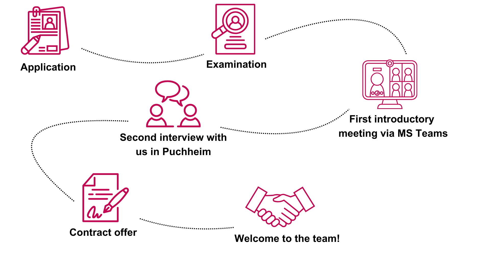 Application Process at SCANLAB